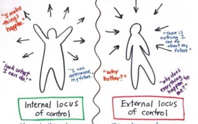 Locus of Control